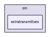 src/extratransmitters